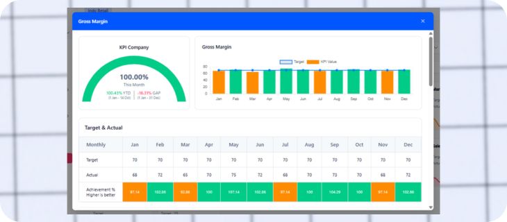Image - Profitku KPI Gross Margin.jpg