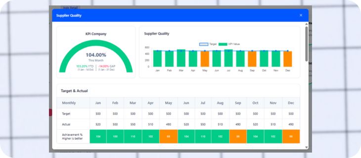 Image - Profitku KPI Supplier Quality.jpg