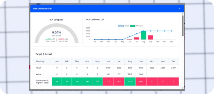Image - Profitku KPI Outbound Call.jpg